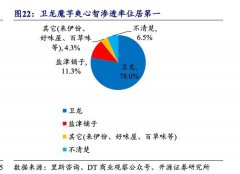 度次要按照卫龙魔芋爽“低脂低卡、高炊事纤维