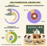 协委员郁瑞芬提出